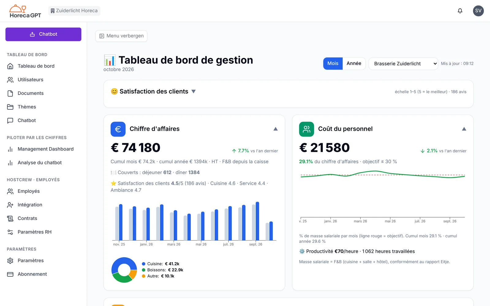 Tes chiffres sont prêts.