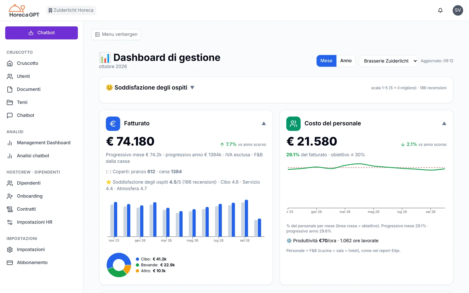 I tuoi numeri sono pronti.